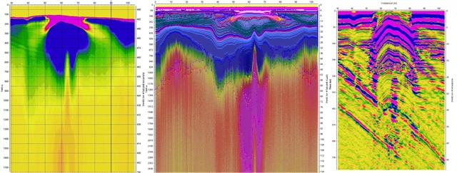 Different data views