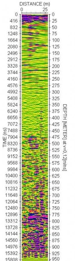 Perpendicular profile