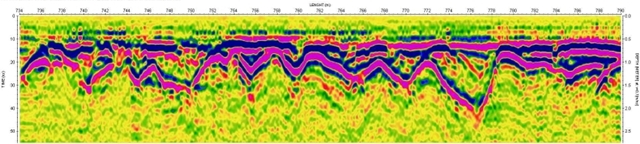 Pseudomorphoses of the ice wedges