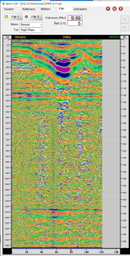 Filtering frequencies are limited to 10 MHz, full measurement depth